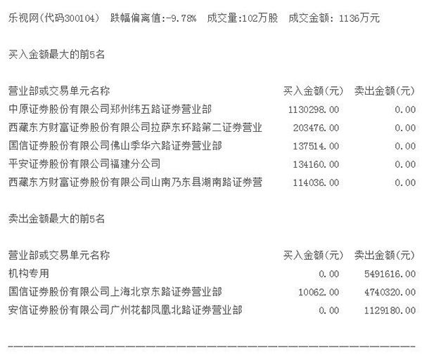 乐视网连续第三个跌停仍有千万元资金接飞刀，有无套利机会？