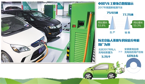 充电难、购置成本高、续航里程焦虑，买新能源汽车到底值不值