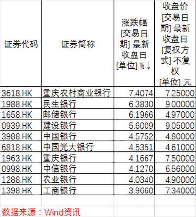 香港股市站稳33000点背后：南下资金净买入量连创新高
