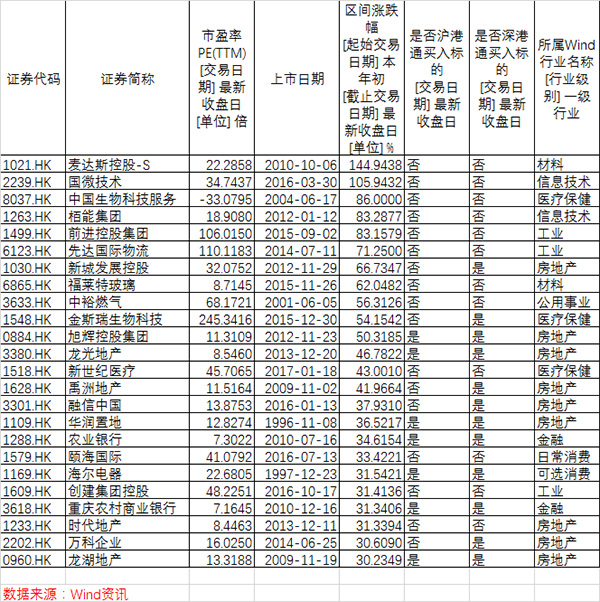 香港股市站稳33000点背后：南下资金净买入量连创新高