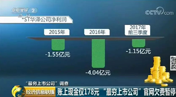 中国最穷上市公司：账上只有178元，官方网站欠费打不开