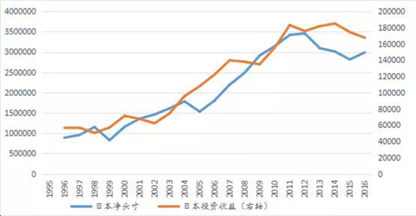 余永定：没有必要的经济增长，中国的金融风险可能会更严重