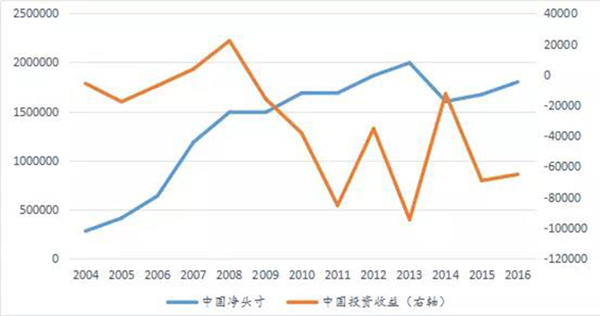 余永定：没有必要的经济增长，中国的金融风险可能会更严重