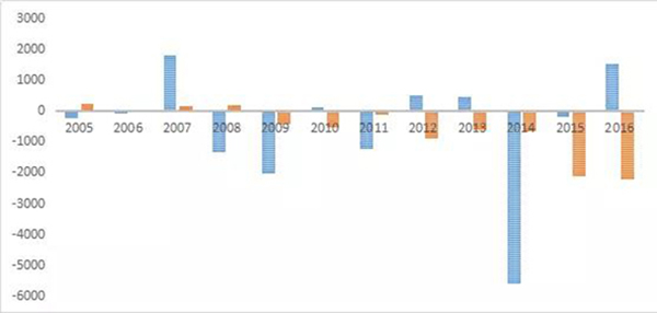 余永定：没有必要的经济增长，中国的金融风险可能会更严重
