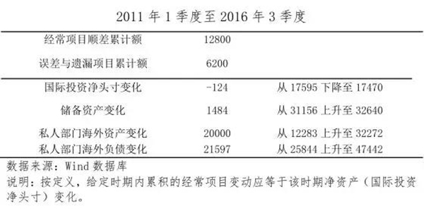 余永定：没有必要的经济增长，中国的金融风险可能会更严重