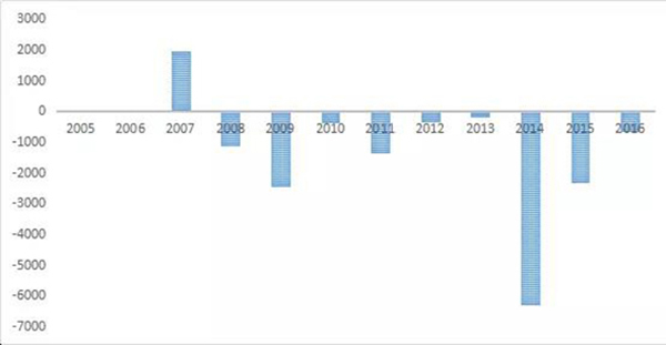 余永定：没有必要的经济增长，中国的金融风险可能会更严重