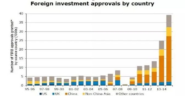 余永定：没有必要的经济增长，中国的金融风险可能会更严重