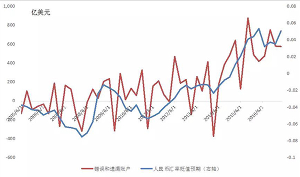 余永定：没有必要的经济增长，中国的金融风险可能会更严重