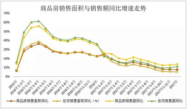 欧阳捷：2018年楼市没有大起大落，房价不会大涨大跌