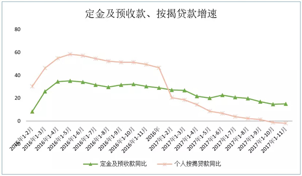 欧阳捷：2018年楼市没有大起大落，房价不会大涨大跌
