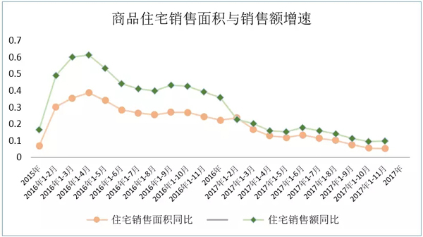 欧阳捷：2018年楼市没有大起大落，房价不会大涨大跌