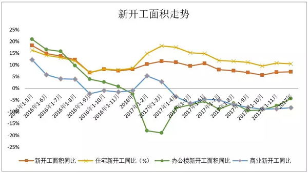 欧阳捷：2018年楼市没有大起大落，房价不会大涨大跌