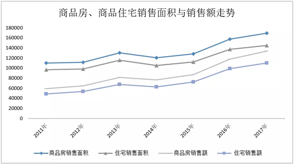 欧阳捷：2018年楼市没有大起大落，房价不会大涨大跌