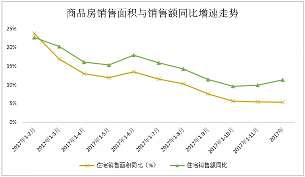 欧阳捷：2018年楼市没有大起大落，房价不会大涨大跌