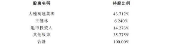 王健林对赌四巨头：万达商管要在2023年11月前上市