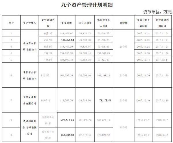 宝能所持万科股份七个资管计划约定延期清算，总浮盈568亿