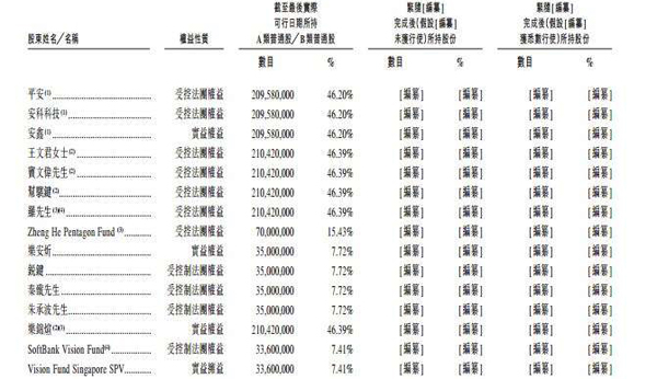 平安好医生赴港IPO：最大客户是平安寿险，孙正义突击入股