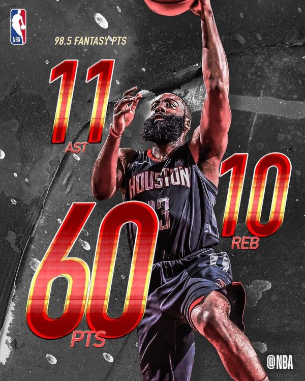 感谢哈登的“猪队友”，是你们逼着他拿60分+三双的