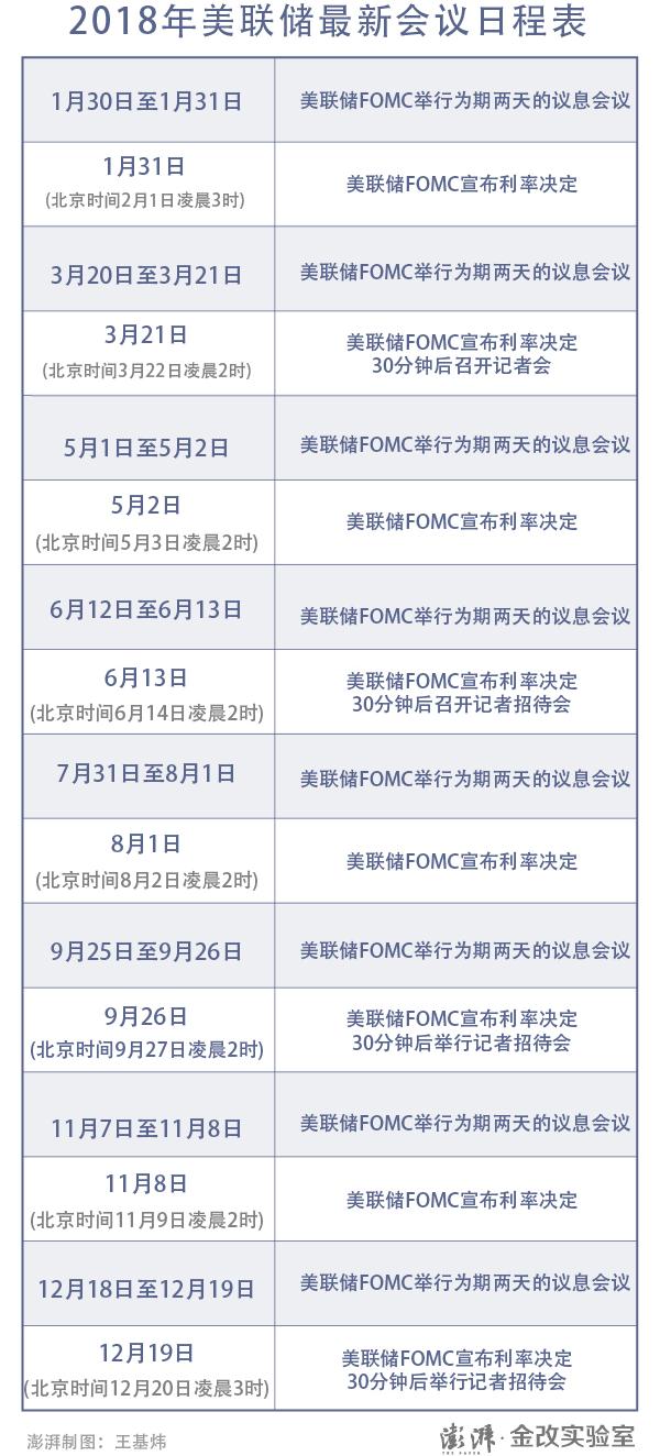 美联储新一届票委鹰味渐浓，他们将会在今晚释放什么新信号吗