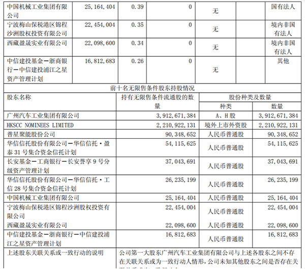 广汽集团股价闪崩背后：三季报资管计划云集，骄龙资产减持