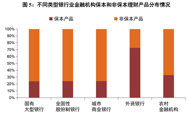 2017年银行理财年报：告别高速增长，同业理财缩水51%