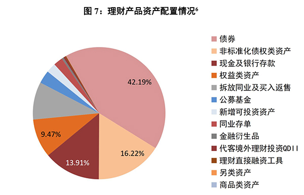 2017年银行理财年报：告别高速增长，同业理财缩水51%