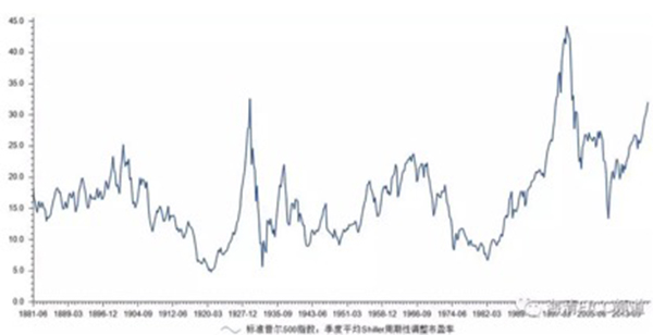 美股崩盘三大诱因：美联储加息预期升温，量化基金激进抛售