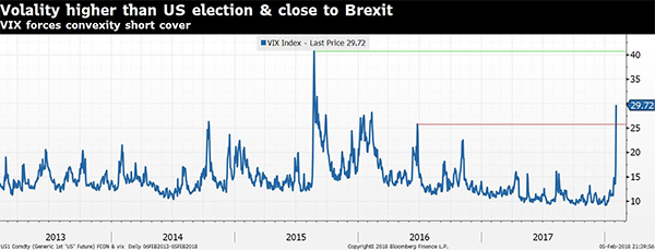美联储新主席上任即遭股灾突袭：预期中的加息节奏会被打乱吗