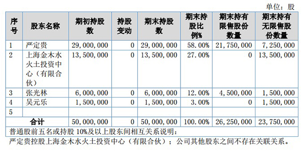 10派80元！嘉银金科抛超大方分红预案：赚4.1亿分4亿