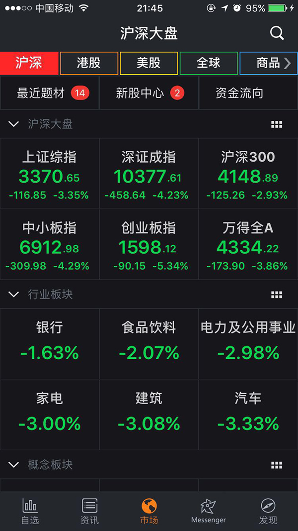 全球股市“血流成河”24小时全复盘：谁血洗了全球市场