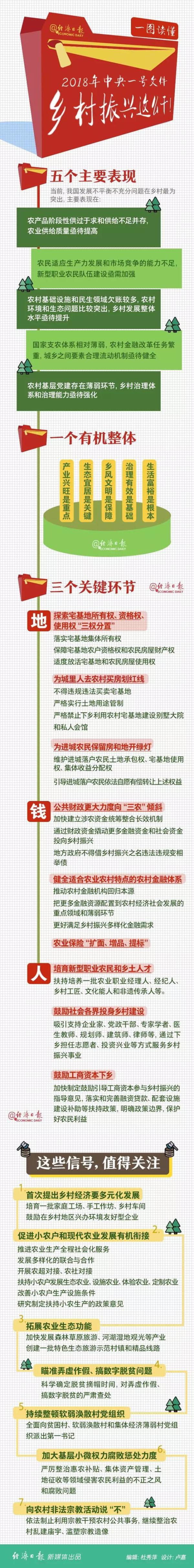 经济日报：读透一号文件！盯住这些机遇，但千万别踩红线
