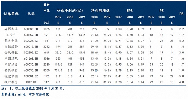持股还是持币过春节？听听这些券商机构怎么说“春节效应”