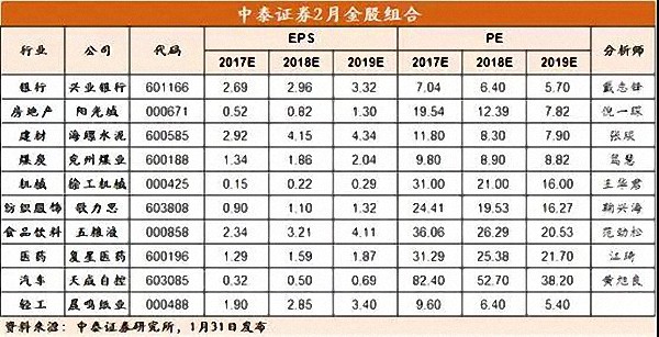 持股还是持币过春节？听听这些券商机构怎么说“春节效应”