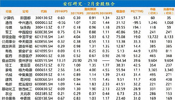 持股还是持币过春节？听听这些券商机构怎么说“春节效应”