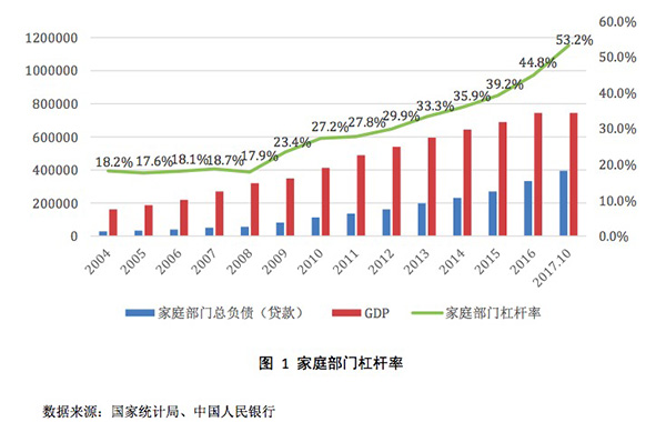 从乐见个人加杠杆到抑制杠杆率，监管层态度变化背后发生了啥