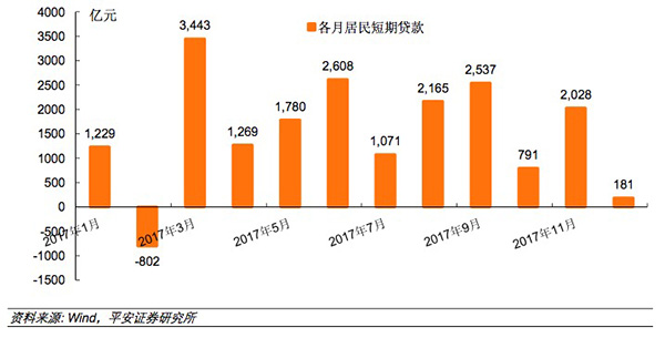 从乐见个人加杠杆到抑制杠杆率，监管层态度变化背后发生了啥