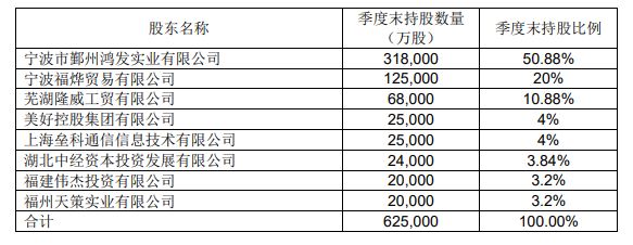 君康人寿两家小股东存在违规持股情形，保监会下“清退令”