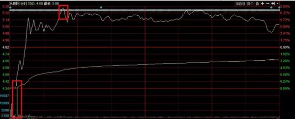 乐视网开板战：神秘大买家登场！两大卖方脸熟，有基金已清仓