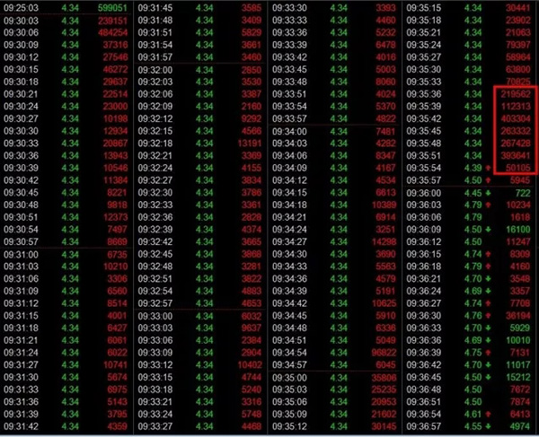 乐视网开板战：神秘大买家登场！两大卖方脸熟，有基金已清仓