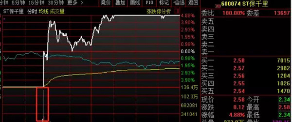 乐视网开板战：神秘大买家登场！两大卖方脸熟，有基金已清仓