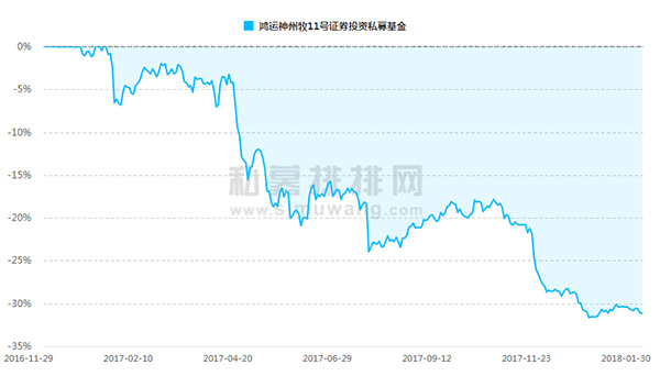 昔日私募冠军旗下一产品清盘：所持股票与市场风格出现偏差