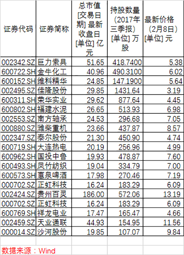 昔日私募冠军旗下一产品清盘：所持股票与市场风格出现偏差