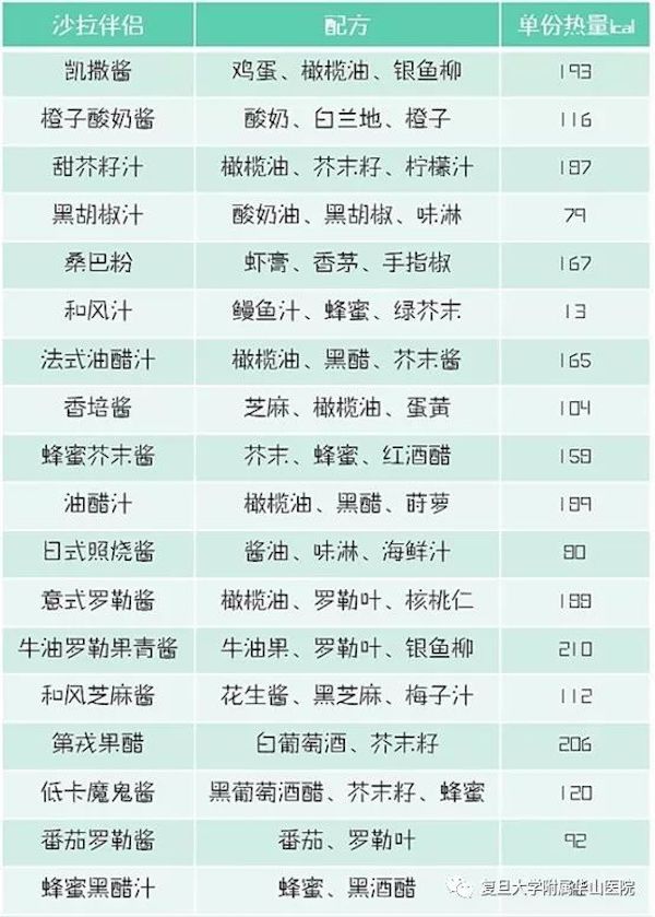 问答｜外卖如何吃得健康，营养师怎样叫外卖？