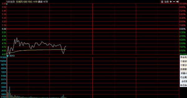 A股跟进暴跌：沪指跌逾5%跌穿3100点，各板块全军覆没