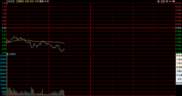 A股跟进暴跌：沪指跌逾5%跌穿3100点，各板块全军覆没