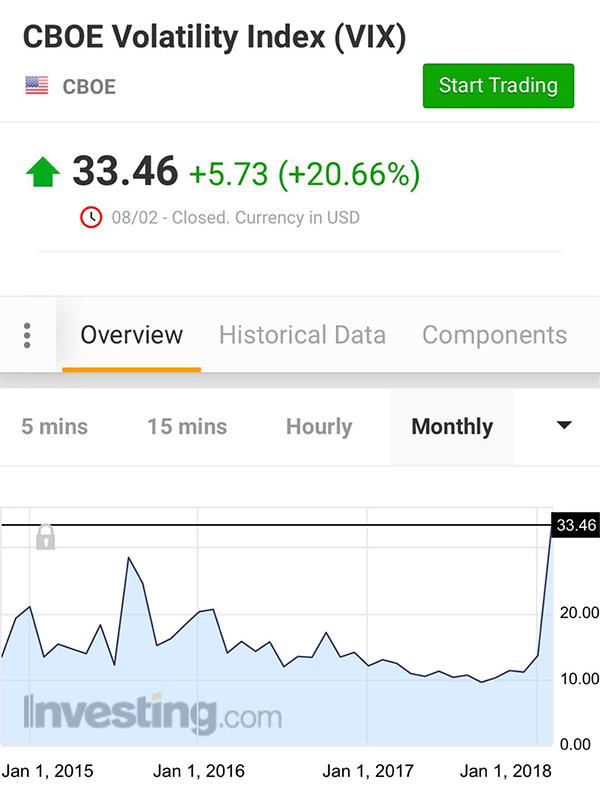 全球股市暴跌引发市场恐慌情绪蔓延，但目前美联储还很淡定