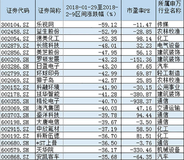 A股这波暴跌有多惨烈：1870股股价已创出熔断以来新低