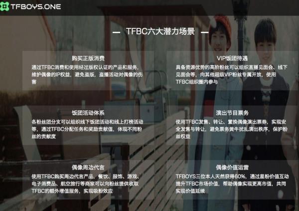 TFBOYS顶风作案发代币？经纪公司：不是我们干的！