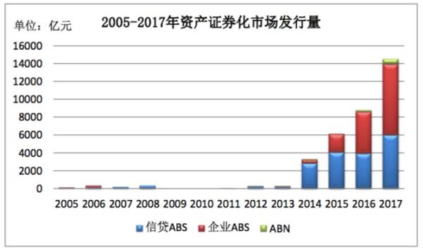 去年消费性贷款资产证券化井喷：发行837亿，增长超12倍