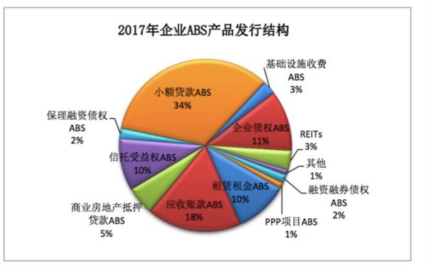 去年消费性贷款资产证券化井喷：发行837亿，增长超12倍